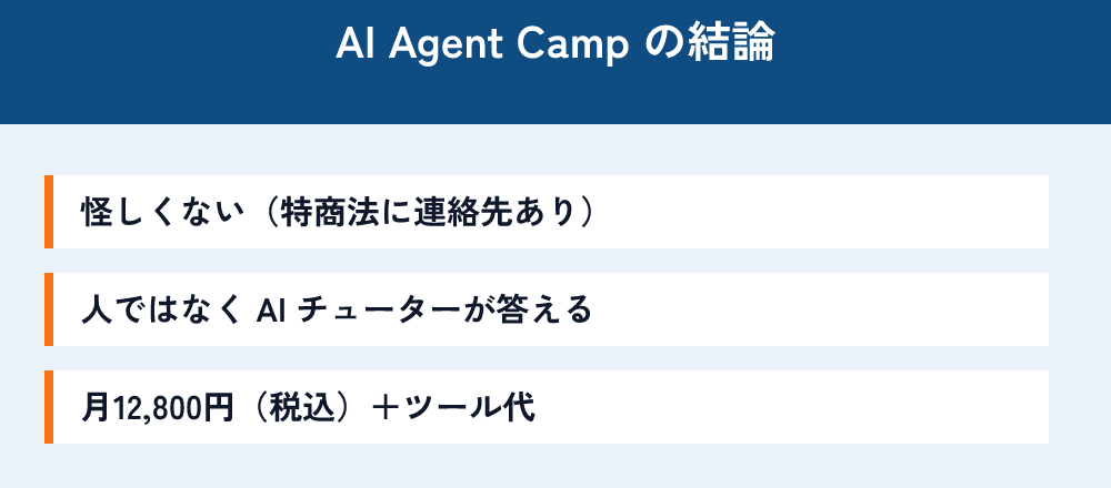 AI Agent Camp の結論。怪しくない(特商法に連絡先あり)。人ではなく AI チューターが答える。月12,800円(税込)+ツール代。