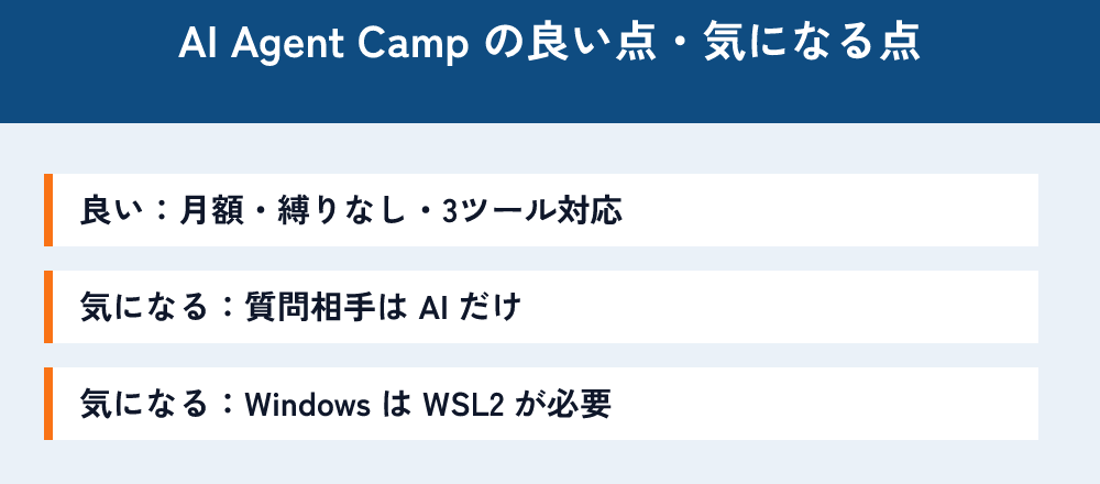 AI Agent Camp の良い点・気になる点。良い点は月額・縛りなし・3ツール対応。気になる点は質問相手が AI だけで、Windows は WSL2 が必要なこと。