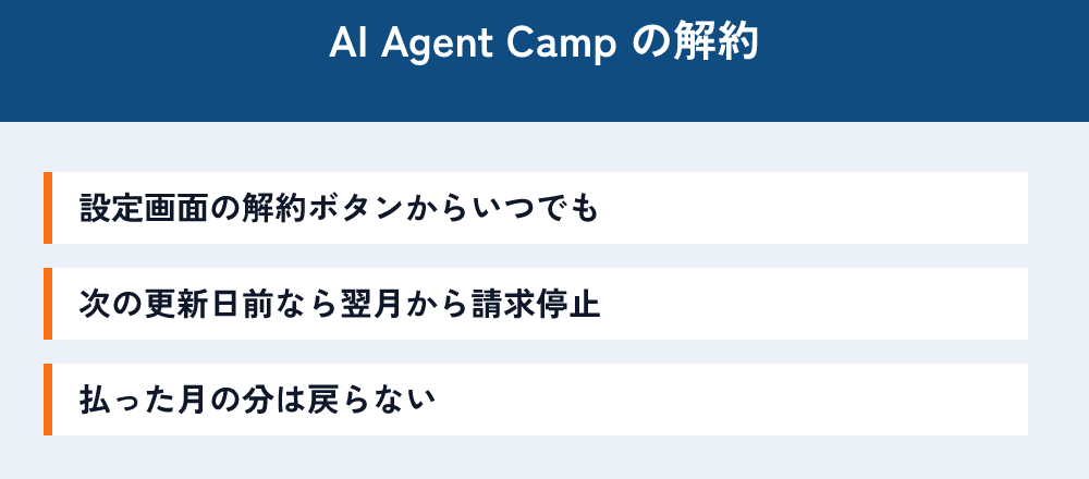 AI Agent Camp の解約。設定画面の解約ボタンからいつでもできる。次の更新日前なら翌月から請求が止まる。払った月の分は戻らない。