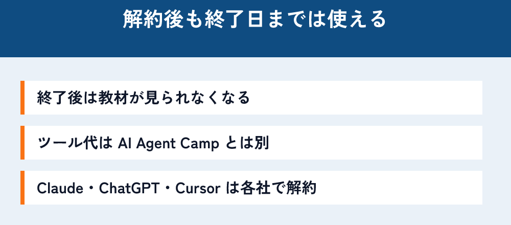 解約後も終了日までは使える。終了後は教材が見られなくなる。ツール代は AI Agent Camp とは別。Claude・ChatGPT・Cursor は各社で解約する。