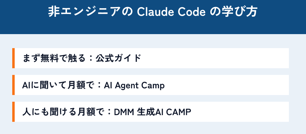 非エンジニアの Claude Code の学び方。まず無料で触るなら公式ガイド、AIに聞いて月額で学ぶなら AI Agent Camp、人にも聞ける月額で学ぶなら DMM 生成AI CAMP。