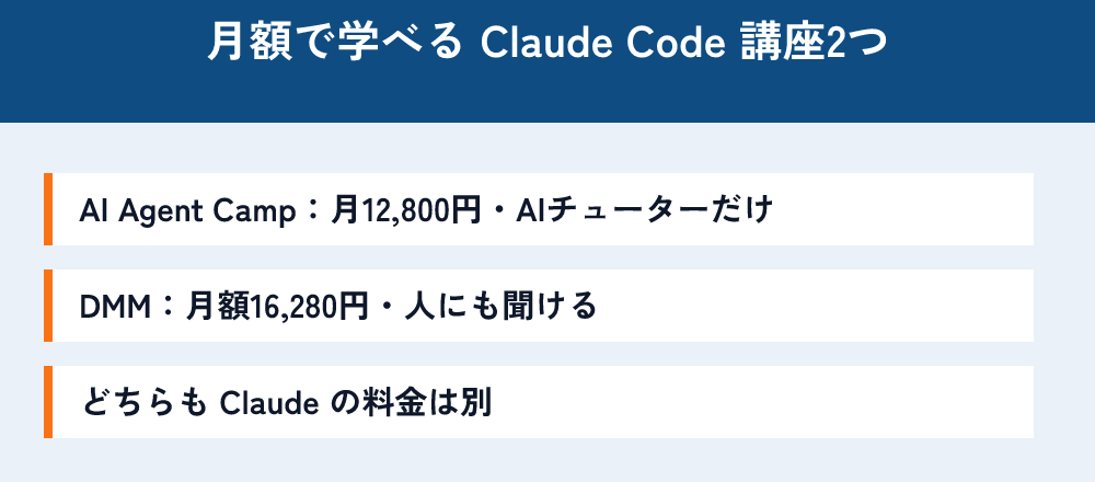 月額で学べる Claude Code 講座2つ。AI Agent Camp は月12,800円でAIチューターだけ、DMM は月額16,280円で人にも聞ける。どちらも Claude の料金は別。