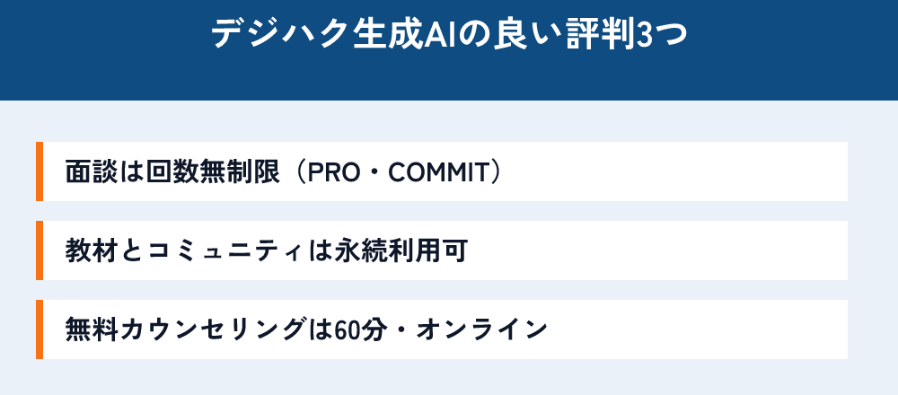 デジハク生成AIの良い評判3つ。面談は回数無制限(PRO・COMMIT)。教材とコミュニティは永続利用可。無料カウンセリングは60分・オンライン。