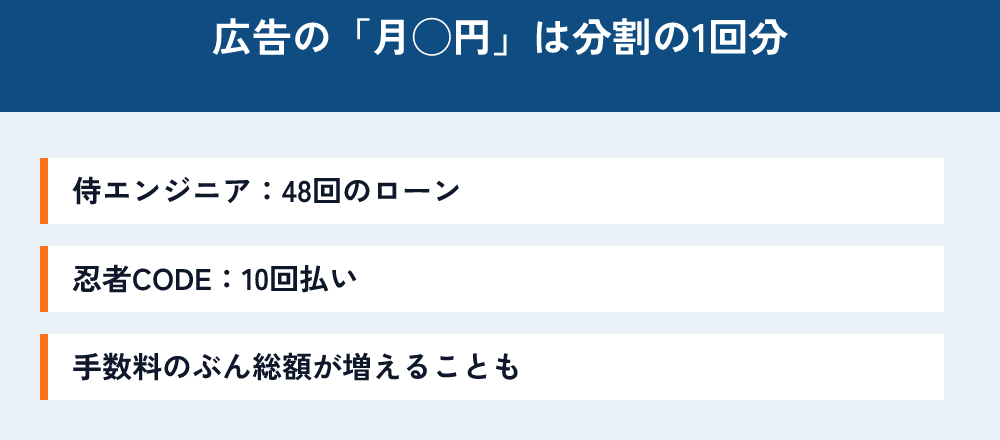 広告の月◯円は分割の1回分。侍エンジニアは48回のローン、忍者CODEは10回払い。手数料のぶん総額が増えることもある。