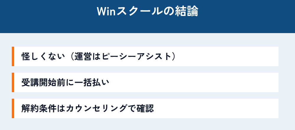 Winスクールの結論。怪しくない（運営はピーシーアシスト株式会社）。受講開始前に一括払い。解約条件は無料カウンセリングで確認