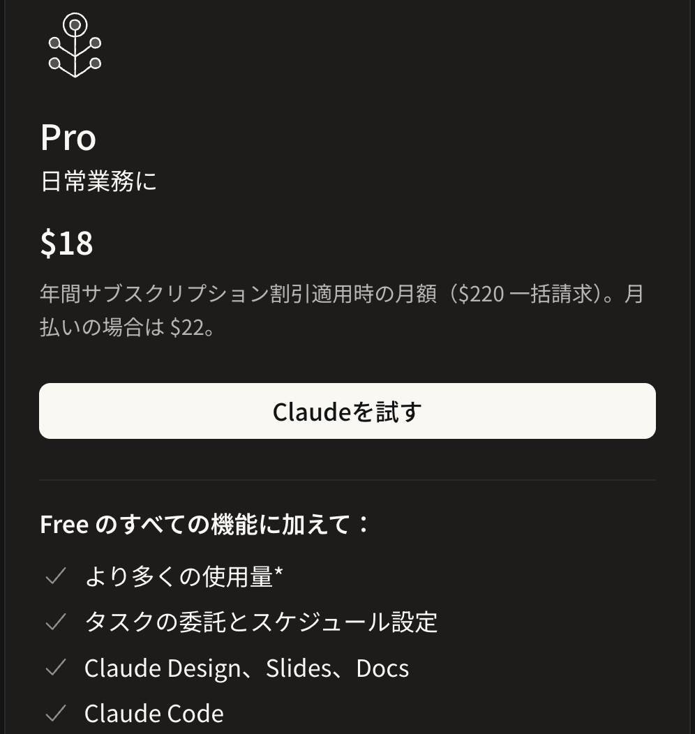 Claude の Pro プランの料金表示。年払いで月18ドル(220ドル一括)、月払いの場合は22ドル。含まれる機能に Claude Code がある。