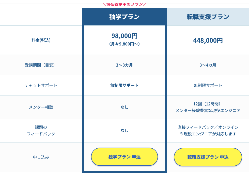 忍者CODE Pythonコースの料金表。独学プラン98,000円・転職支援プラン448,000円(税込)